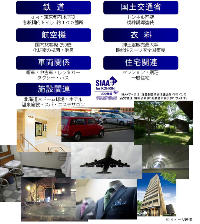 暗闇や低温下でも安定した機能を長時間持続 病院内・ホテル・公共施設・商業施設・ご自宅等どんな場所でも塗布でき
インフルエンザウィルス減少率99.9％！O-157などの食中毒予防に！